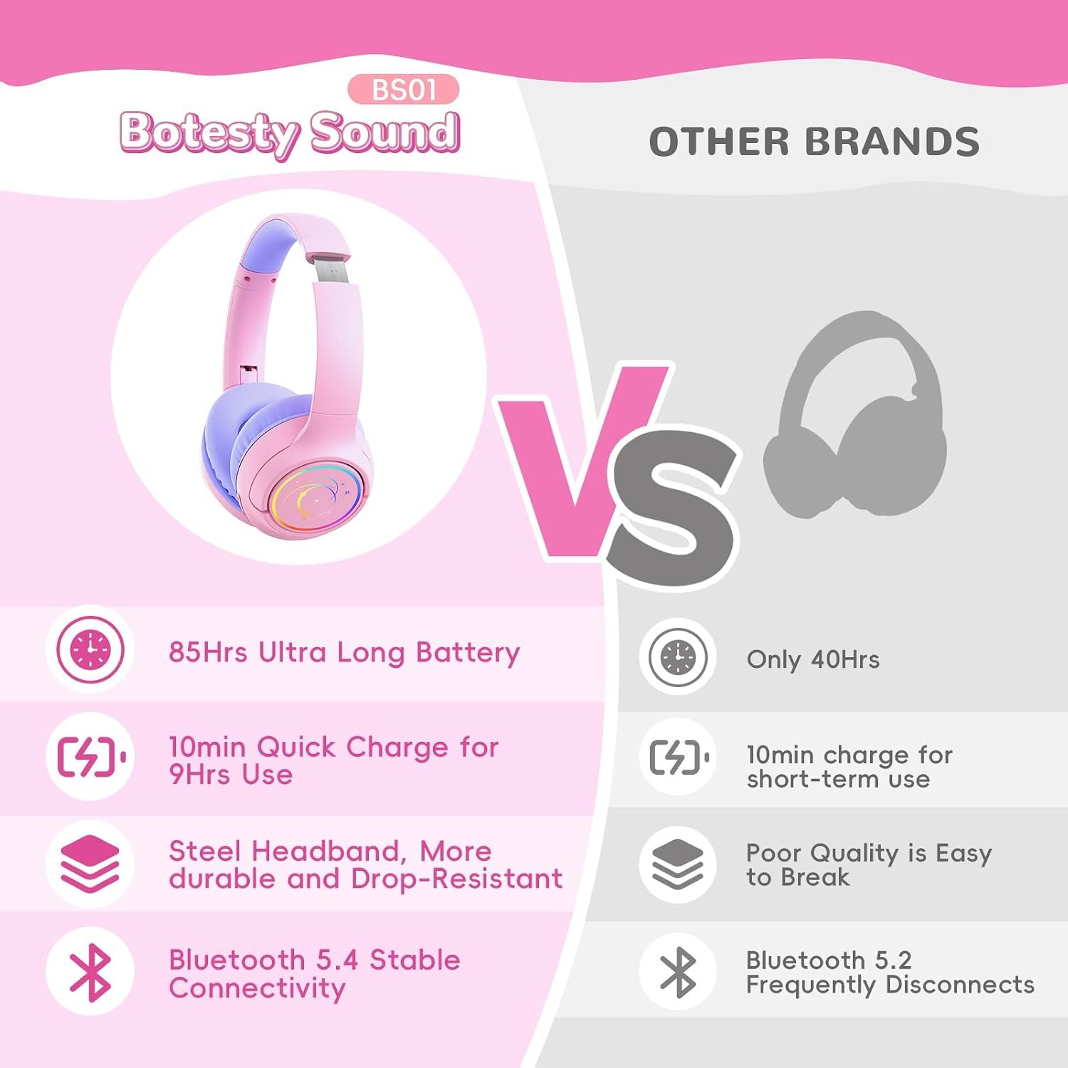 Kids Headphones Wireless with LED Lights 85H Playtime for Toddler Girl Pink - Image 7