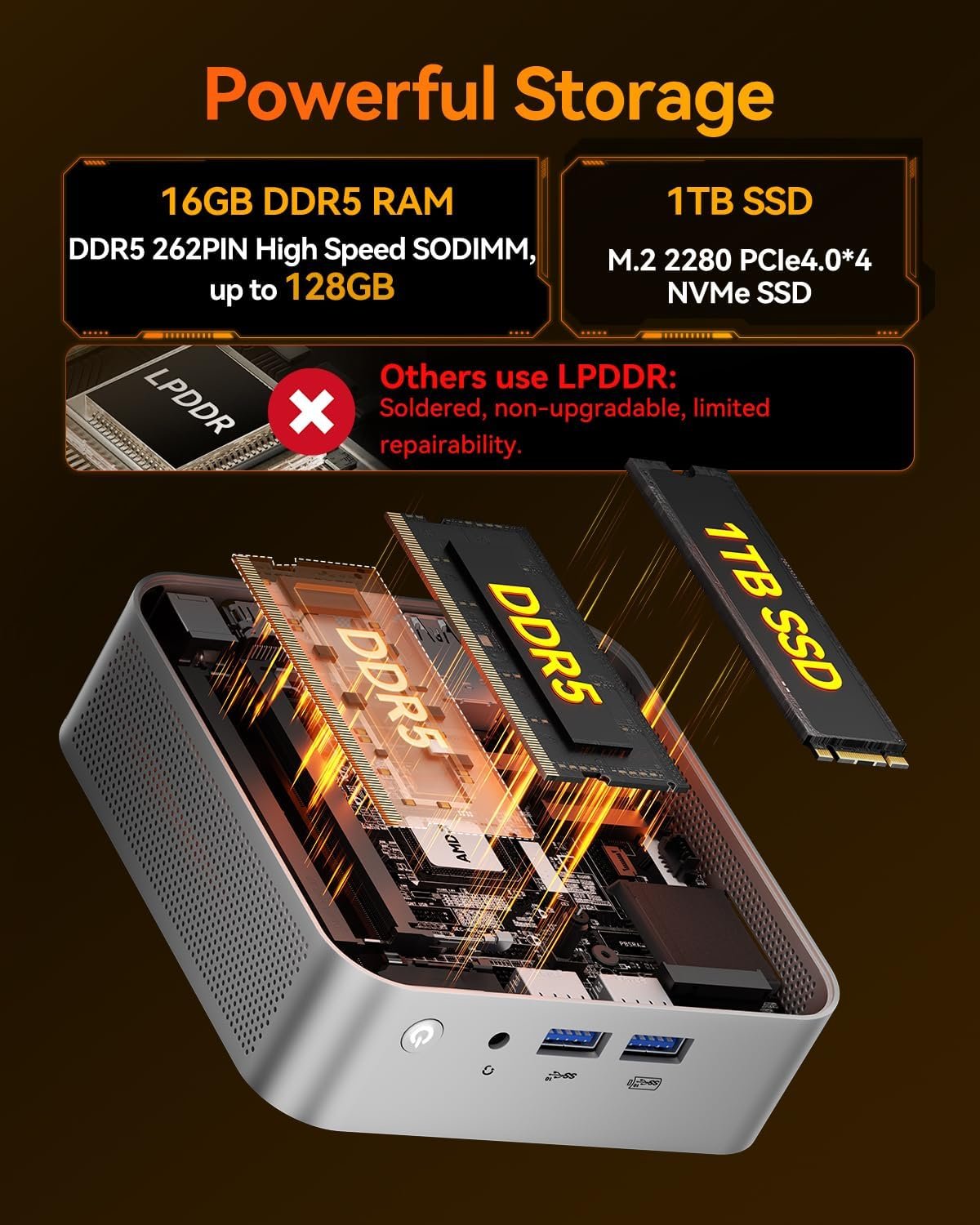 GEEKOM A8 Mini PC, AMD Ryzen 7 8745HS,1TB SSD, DDR5 16GB RAM (Up to 128GB) - Image 5