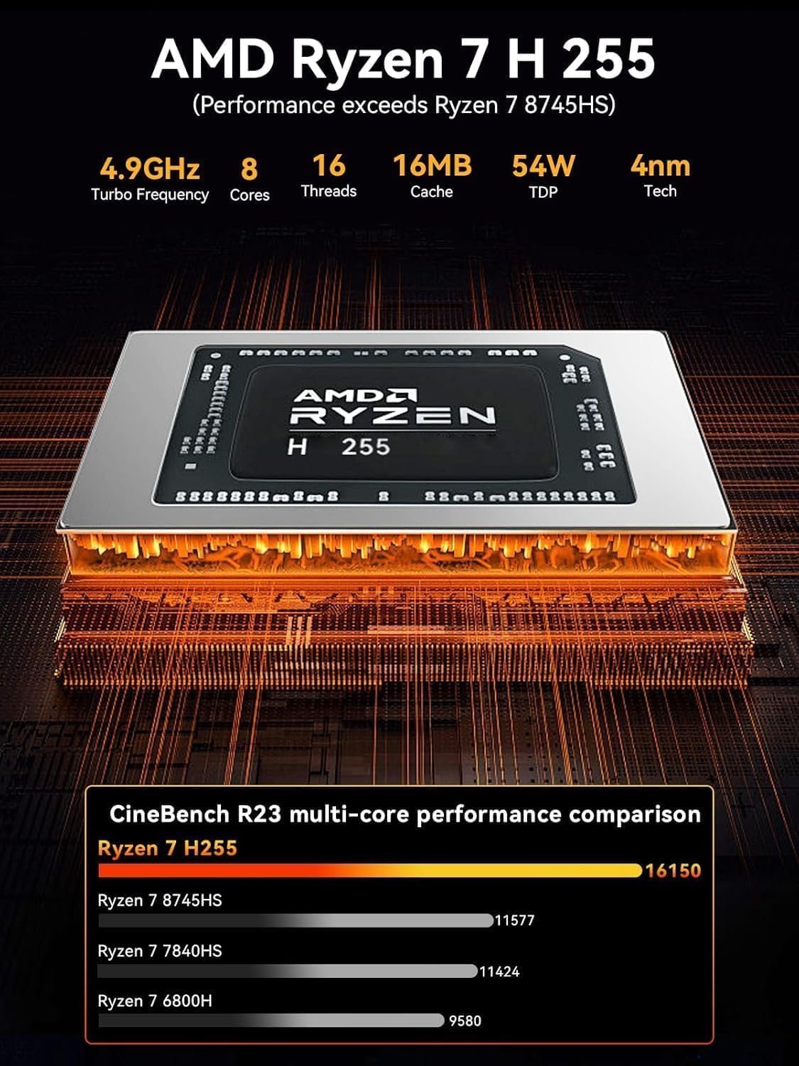 GMKtec Gaming Mini PC AMD Ryzen 7 H 255 (Upgraded 8745HS) 32GB DDR5 1TB SSD, Desktop Computer 3XM.2 2280 Expansion, Oculink, Dual NIC 2.5G, HDMI 2.1, USB4 K12 - Image 4