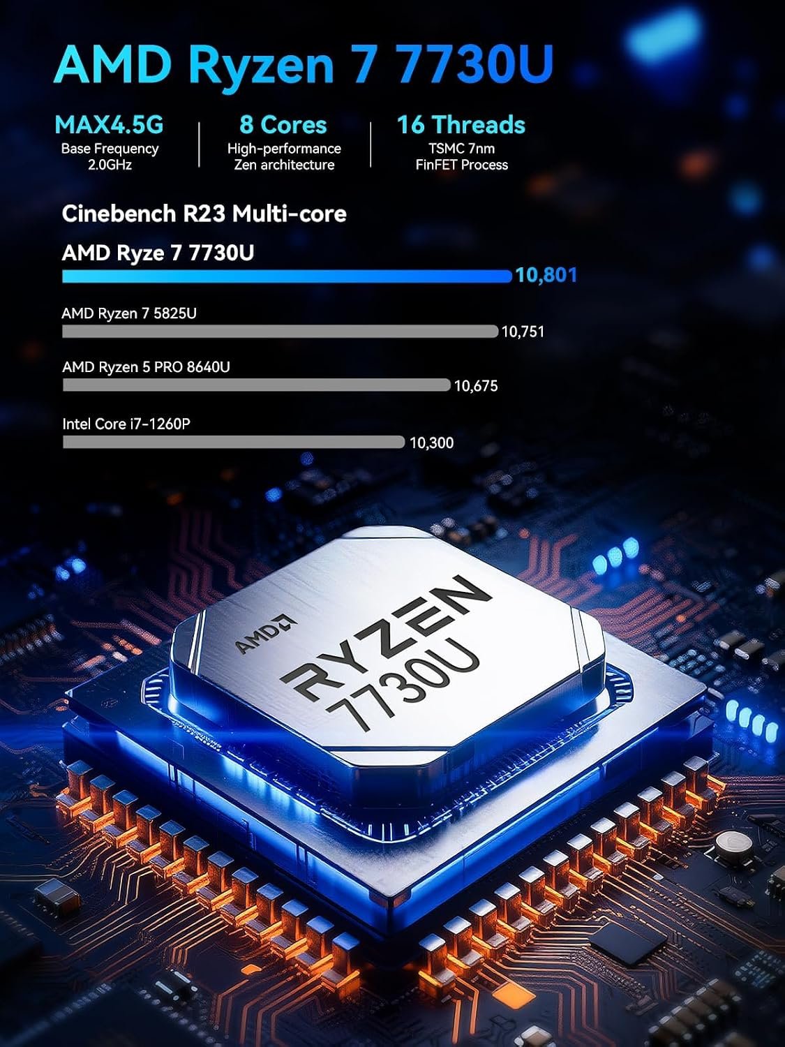 GMKtec AMD Ryzen 7 Mini PC W-11 Pro 7730U(Schlagen Sie Ryzen 7 5825U) (8 C/16 T4,50 GHz), M5 Ultra Dual LAN 2.5G Mini Computer, 16GB DDR4 RAM+512GB PCIe-SSD, WiFi 6, USB 3.2, USB-C, BT 5.2, DP, HDMI - Image 3