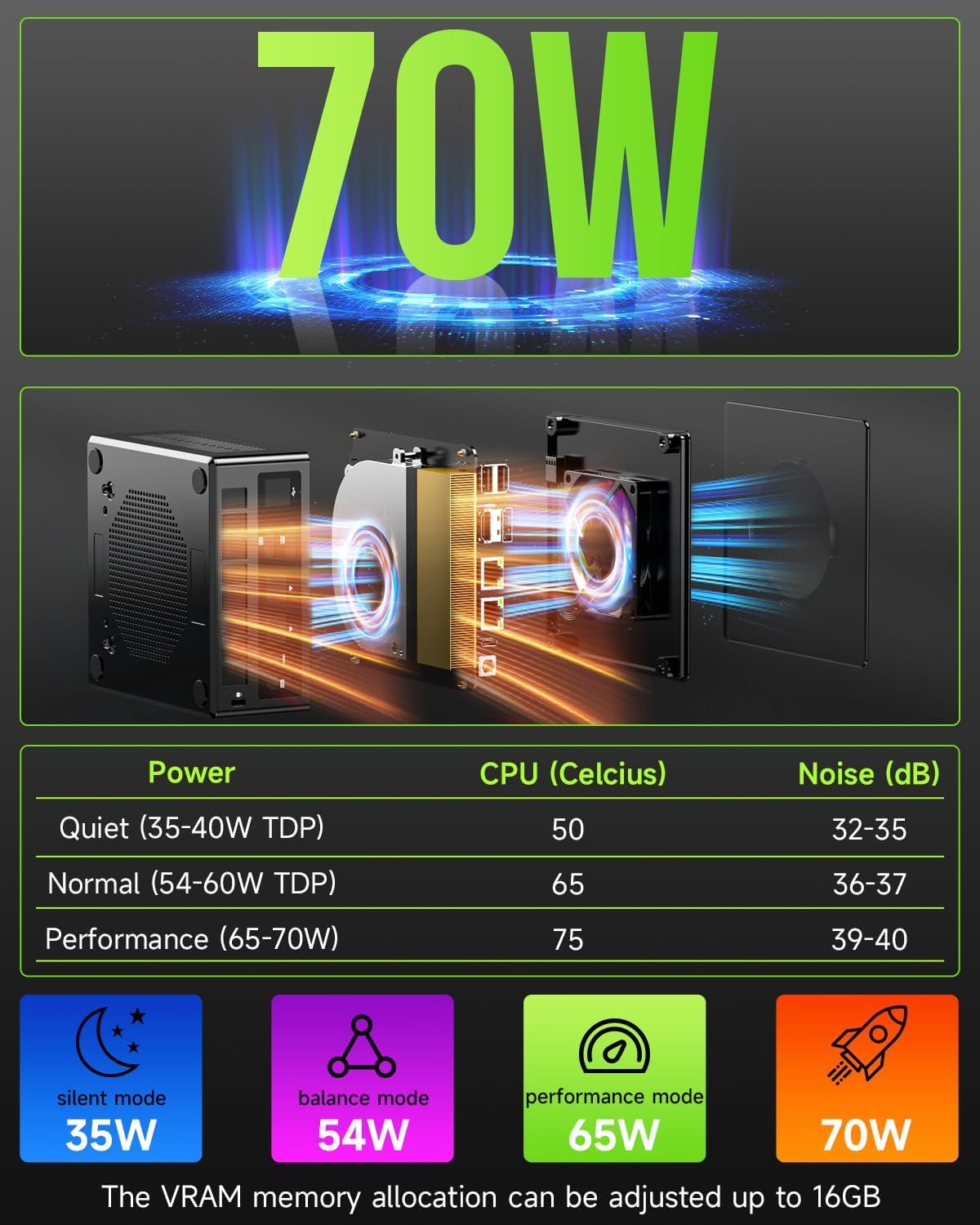 GMKtec K11 AMD Ryzen 9 Gaming Mini PC 8945HS(8C/16T, Up to 5.2GHz) W-11 Pro, 32GB DDR5 RAM 1TB Mini Desktop PC Computer, Oculink, Dual NIC 2.5GbE LAN, HDMI/DisplayPort/USB4*2 - Image 3