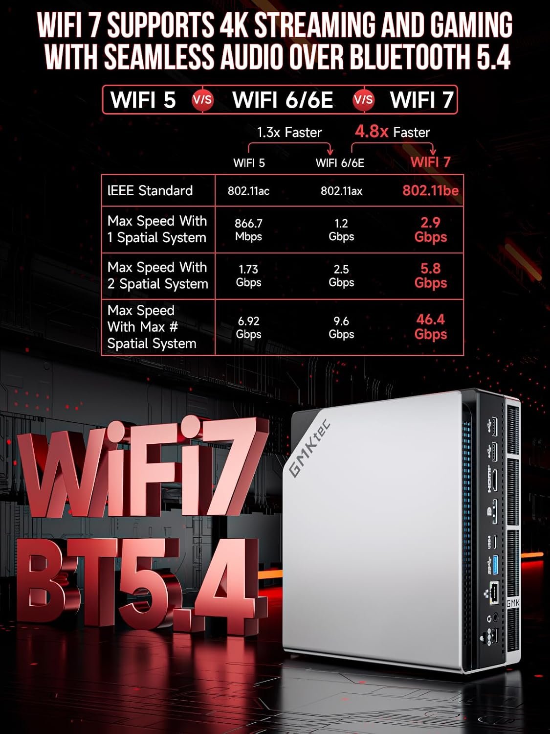 GMKtec EVO-X2 AI Mini PC AMD Ryzen Al Max+ 395 (up to 5.1GHz) Mini Gaming Computers, 128GB LPDDR5X 8000MHz (8GB*8) 2TB PCIe 4.0 SSD, Quad Screen 8K Display, WiFi 7 & USB4, SD Card Reader 4.0 - Image 5