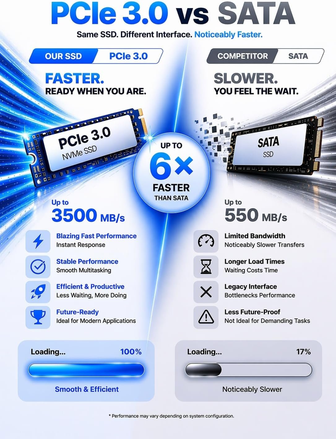 GMKtec (3-year warranty AMD Ryzen 5 Mini-PC 3500U (more powerful than 4300U/N150/N100/N95 4C/8T 4.50 GHz), G10 Mini-Computer, 16GB DDR4 RAM + 512GB PCIe 3.0x4 SSD, WiFi 5/USB 3.2/USB-C/BT 5.0 - Image 3
