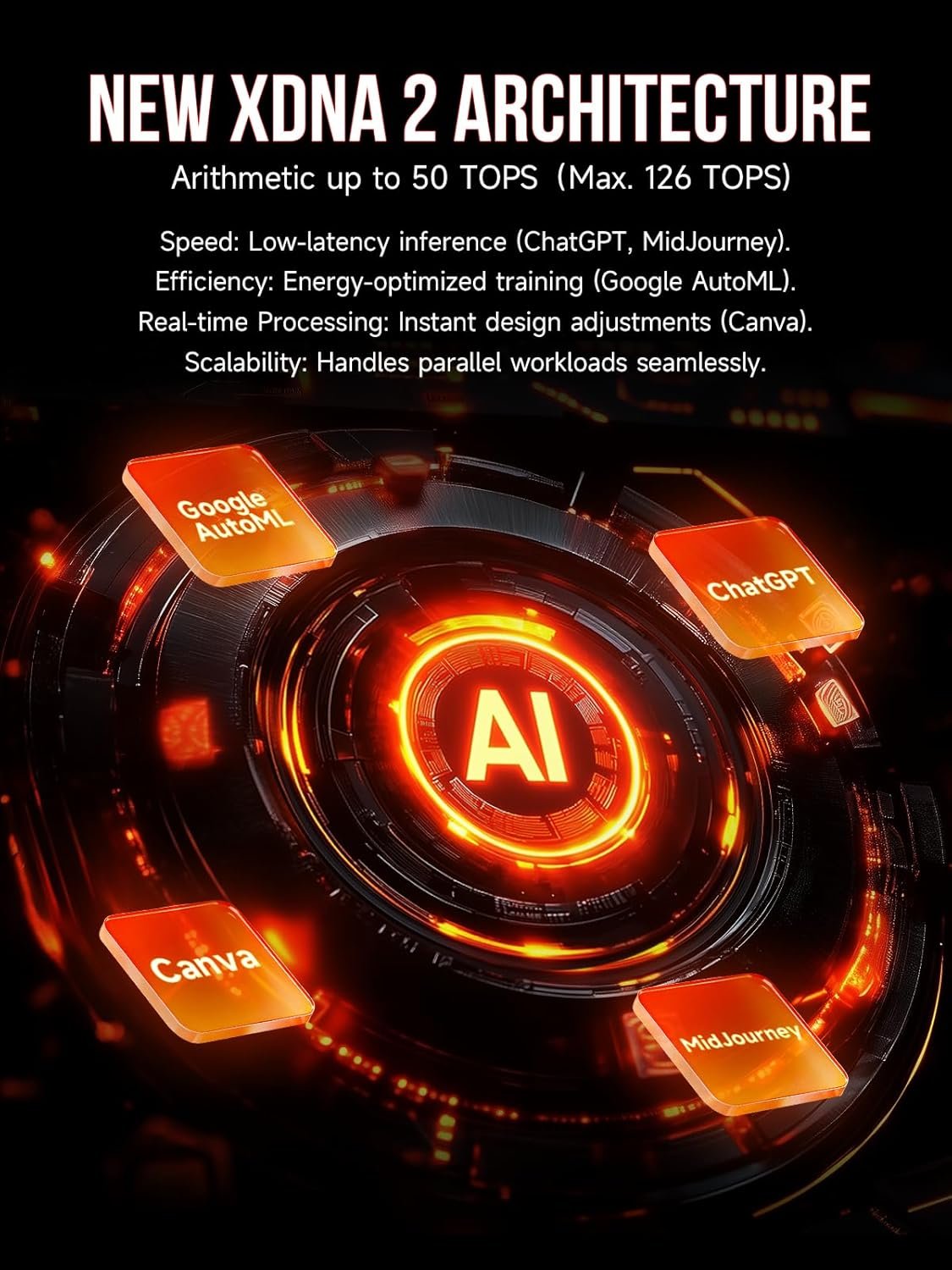 GMKtec EVO-X2 AI Mini PC AMD Ryzen Al Max+ 395 (up to 5.1GHz) Mini Gaming Computers, 128GB LPDDR5X 8000MHz (8GB*8) 2TB PCIe 4.0 SSD, Quad Screen 8K Display, WiFi 7 & USB4, SD Card Reader 4.0 - Image 2