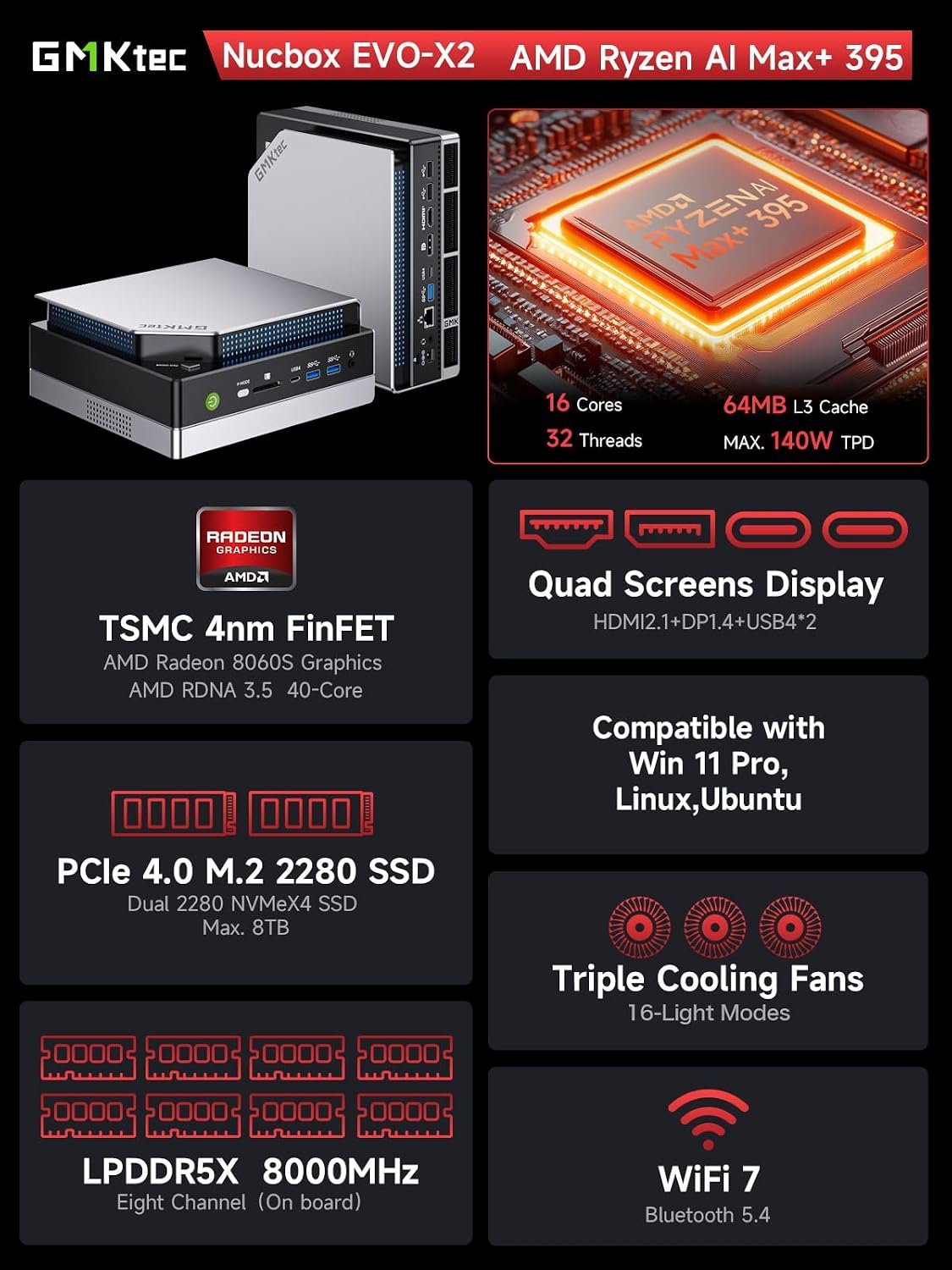 GMKtec EVO-X2 AI Mini PC AMD Ryzen Al Max+ 395 (up to 5.1GHz) Mini Gaming Computers, 128GB LPDDR5X 8000MHz (8GB*8) 2TB PCIe 4.0 SSD, Quad Screen 8K Display, WiFi 7 & USB4, SD Card Reader 4.0 - Image 3