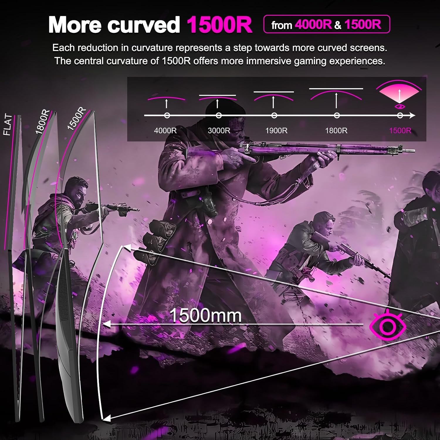 Minifire 27 Inch Curved Gaming Monitor 160Hz,FHD 1920x1080,HDMI&DP Prots - Image 3
