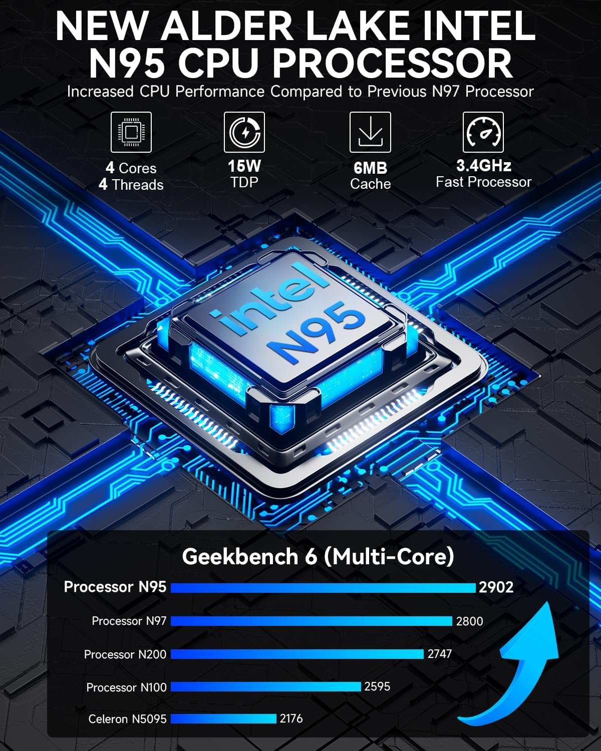GMKtec 12th Gen Intel N95 Mini PC (Turbo 3.4GHz) 8GB DDR4 3200MHz 256GB SSD Micro Computer 4K Dual HDMI Display/3x USB3.2/WiFi 5 BT5.0/RJ45 Ethernet Nucbox G3S/ Micro PC - Image 9
