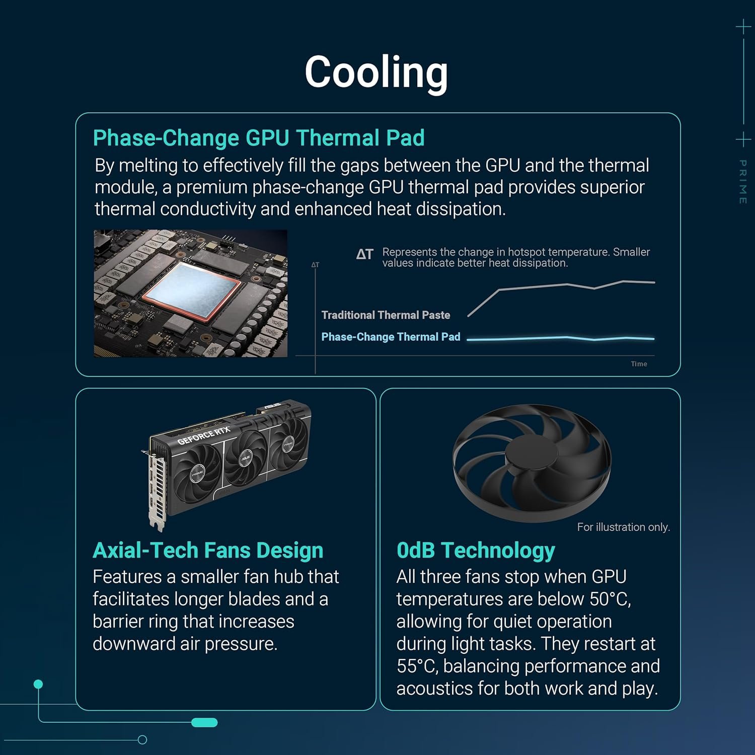 ASUS GeForce RTX 5070 Ti PRIME 16GB GDDR7 OC Graphics Card - Image 3