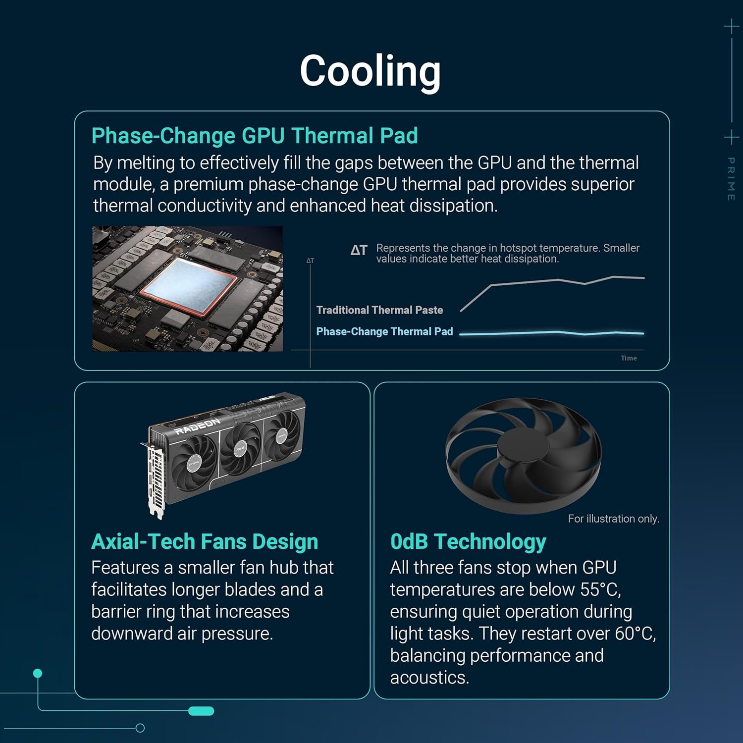 ASUS PRIME RX9070 XT OC, PCIe5, 16GB DDR6, HDMI, 3 DP, 3030MHz Clock, Overclocked, Compact SFF-Ready - Image 3