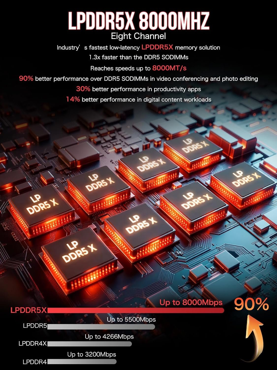 GMKtec EVO-X2 AI Mini PC AMD Ryzen Al Max+ 395 (up to 5.1GHz) Mini Gaming Computers, 128GB LPDDR5X 8000MHz (8GB*8) 2TB PCIe 4.0 SSD, Quad Screen 8K Display, WiFi 7 & USB4, SD Card Reader 4.0 - Image 7