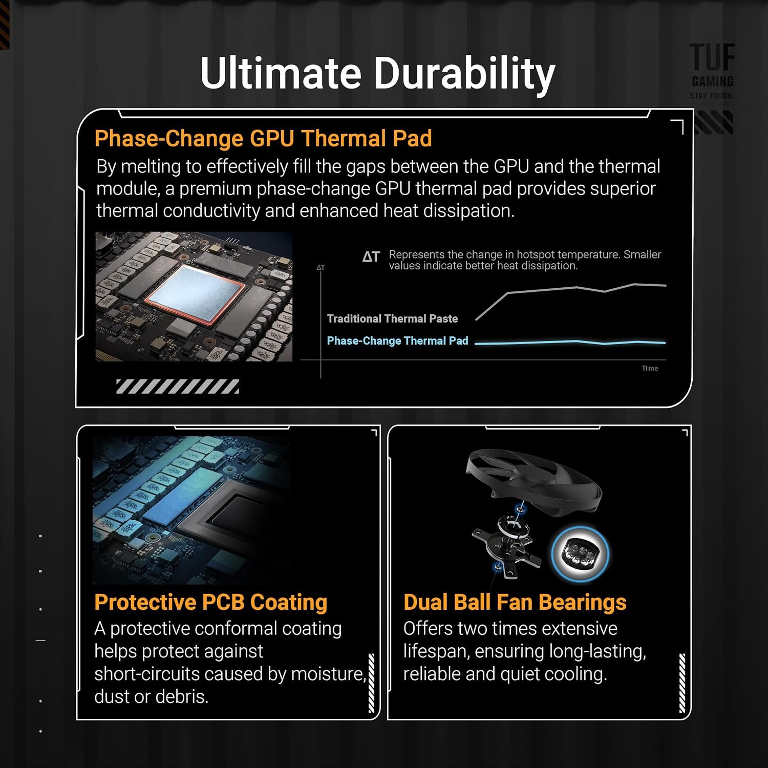 ASUS TUF Gaming GeForce RTX 5080 16GB GDDR7 OC Edition Gaming Graphics Card (PCIe 5.0, HDMI/DP 2.1, 3.6-slot, military-grade components, protective PCB coating, axial-tech fans, vapor chamber) - Image 3