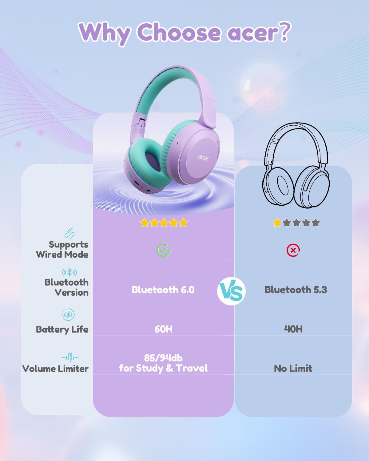 Acer Kids Headphones Wireless, Foldable, with 85/94dB Volume Limiter - Image 8