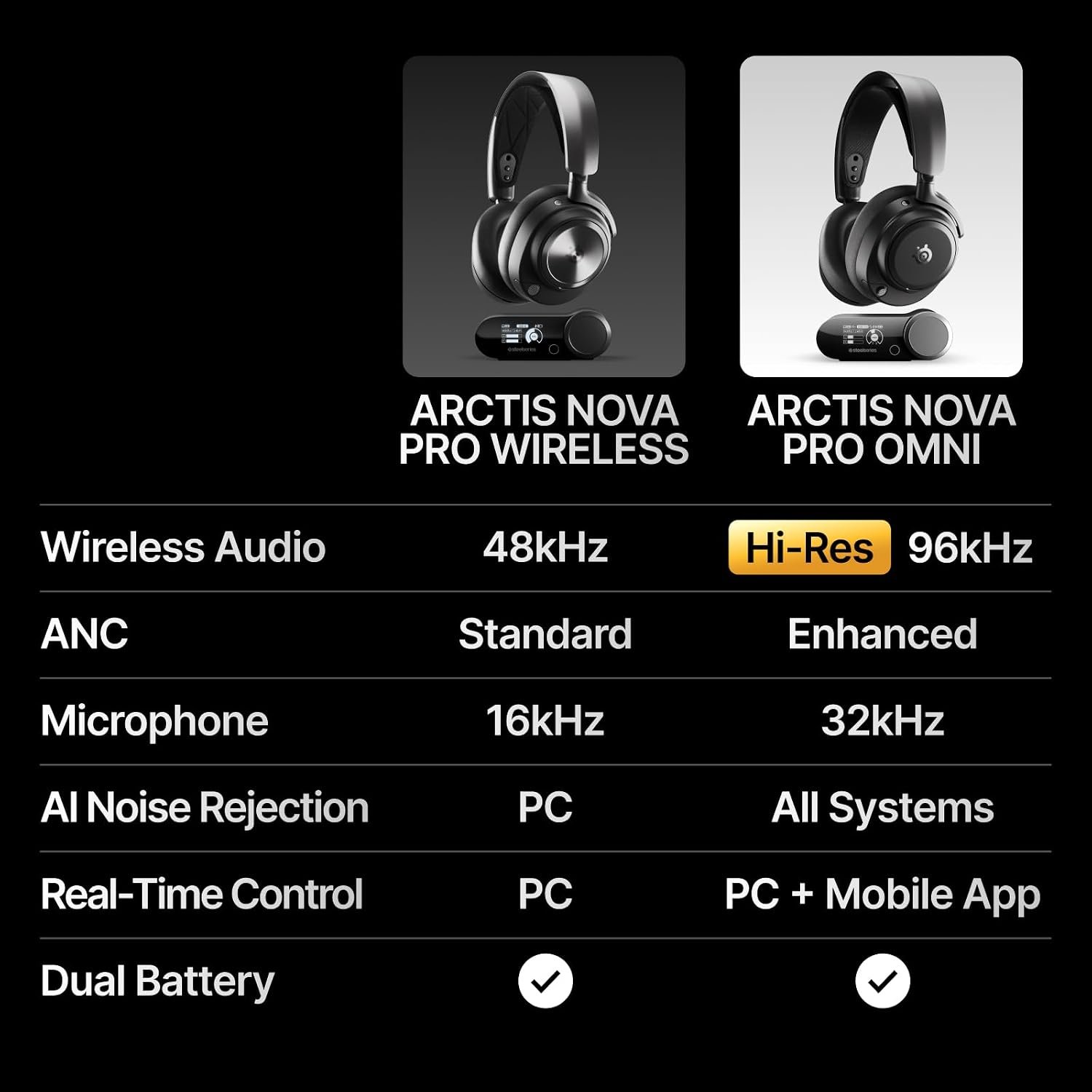 SteelSeries Arctis Nova Pro Wireless - Multi-System Gaming Headset (PS & PC/Switch + Bluetooth) - Unlimited Battery Life; 2 Hot-Swap Batteries - Active Noise Cancellation - ClearCast Gen2 Mic - Image 6