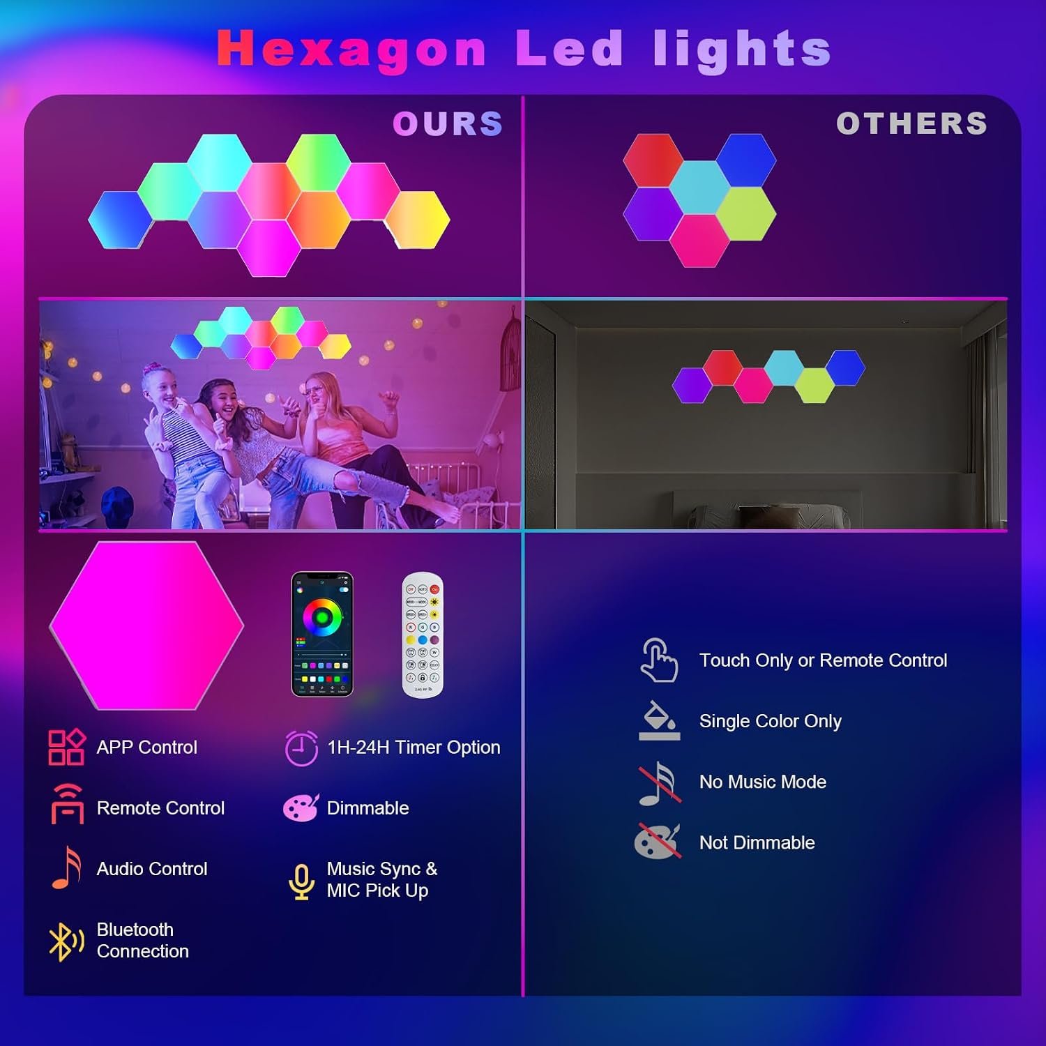 PUMPKINS Hexagon LED Lights, 10 Pack RGB Hex Wall Light, Panel Size 8 cm - Image 3