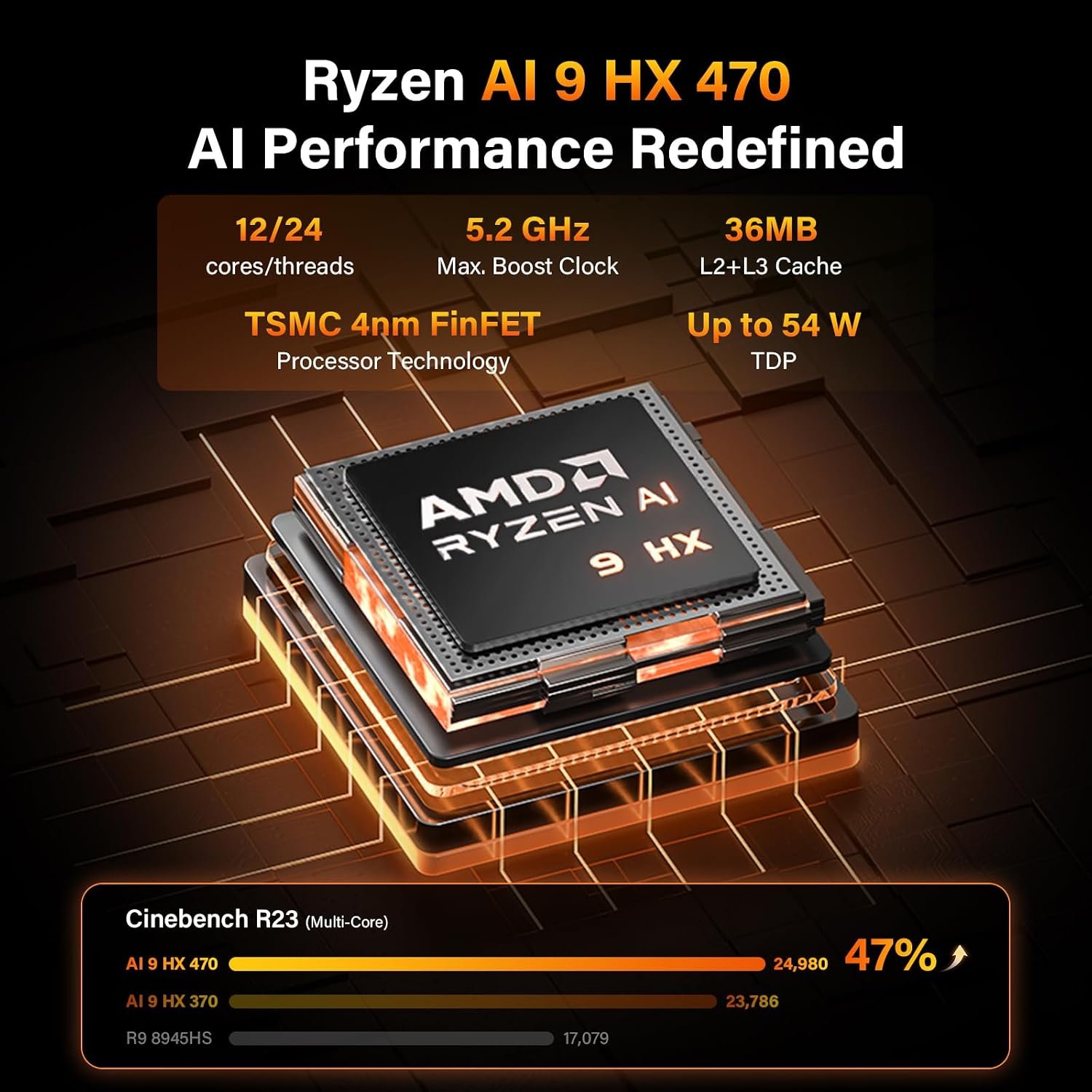 GEEKOM A9 Max 2026 Mini PC, AMD Ryzen AI 9 HX 470, DDR5 32GB RAM+2TB SSD - Image 3