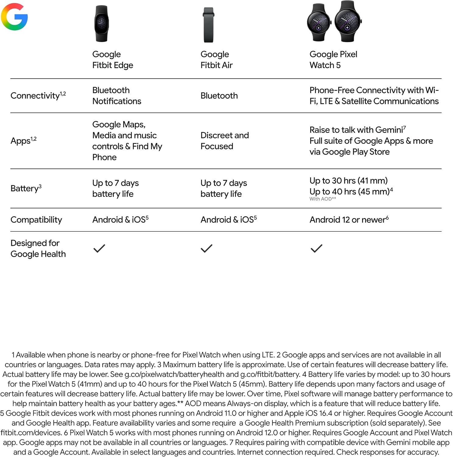 Fitbit Edge by Google - Matte Black case/Obsidian Active band - Image 15