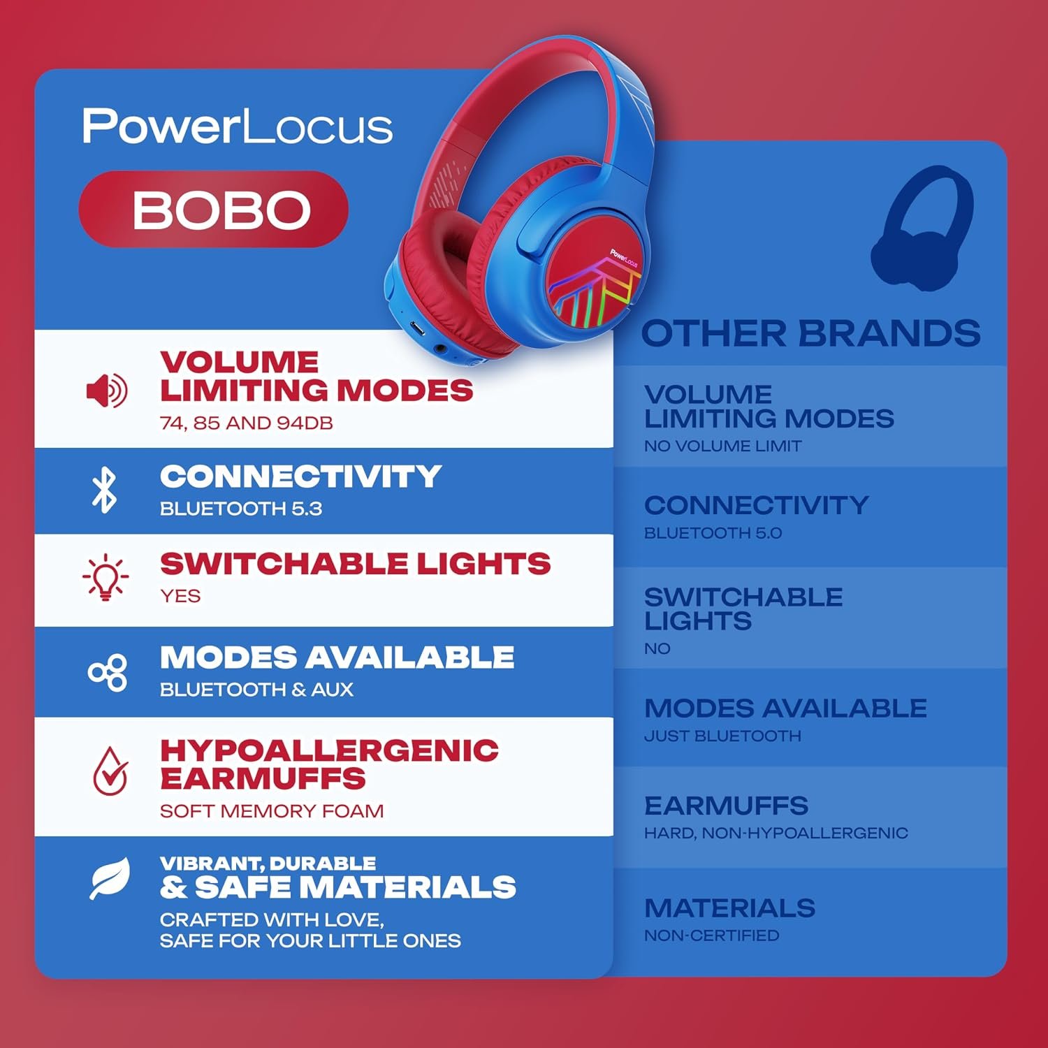 PowerLocus Kids Wireless Headphones, Bluetooth Kids Headphones LED Lights Over Ear with 74/85/94dB Volume Limited, 45H Playtime,Built-in Mic, Two Device Share Mode, HD Stereo for Travel/PC/Tablet - Image 7